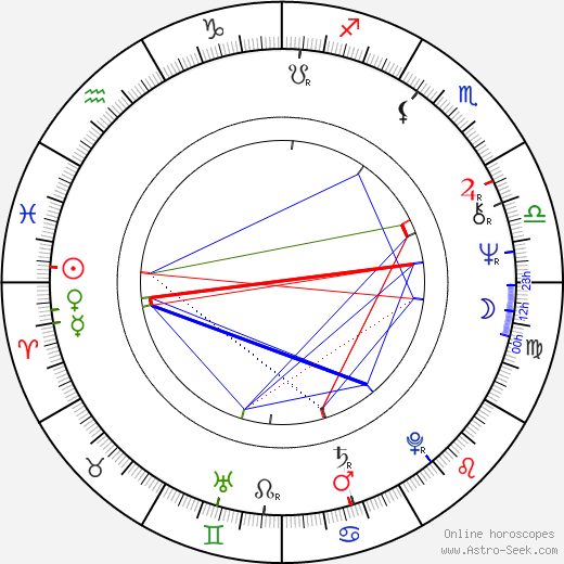 Maggie Hemingway birth chart, Maggie Hemingway astro natal horoscope, astrology