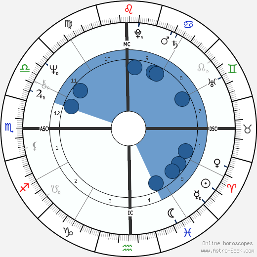 Manuel Camacho Solis wikipedia, horoscope, astrology, instagram