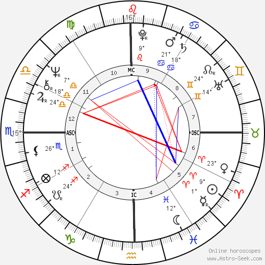 Manuel Camacho Solis birth chart, biography, wikipedia 2024, 2025