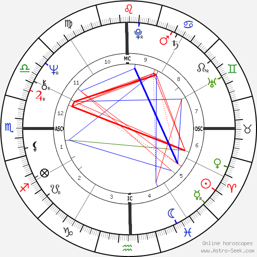 Manuel Camacho Solis birth chart, Manuel Camacho Solis astro natal horoscope, astrology