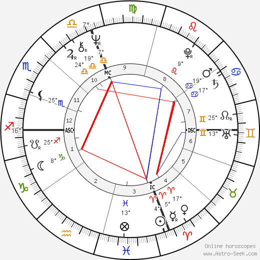 Margaret Meister birth chart, biography, wikipedia 2024, 2025