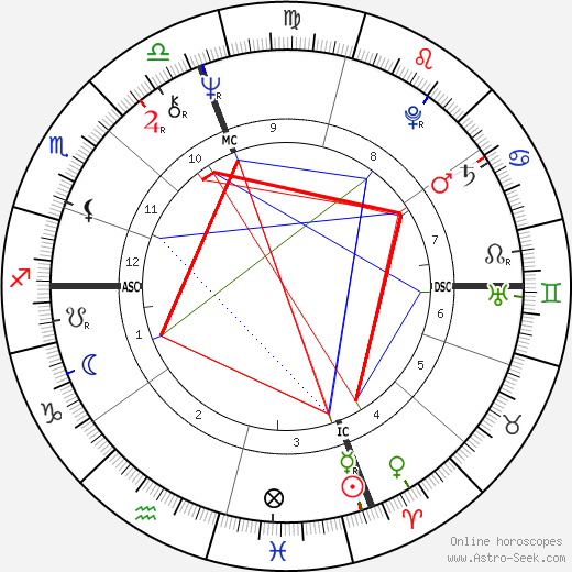 Margaret Meister birth chart, Margaret Meister astro natal horoscope, astrology