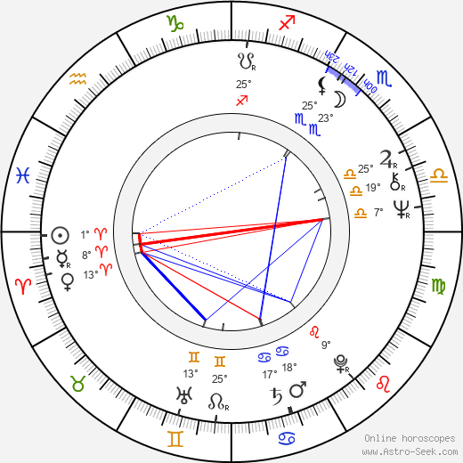 Margrietus van den Berg birth chart, biography, wikipedia 2023, 2024