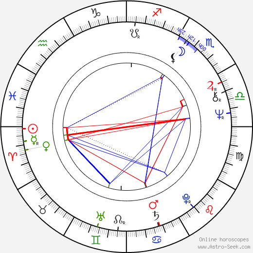 Margrietus van den Berg birth chart, Margrietus van den Berg astro natal horoscope, astrology