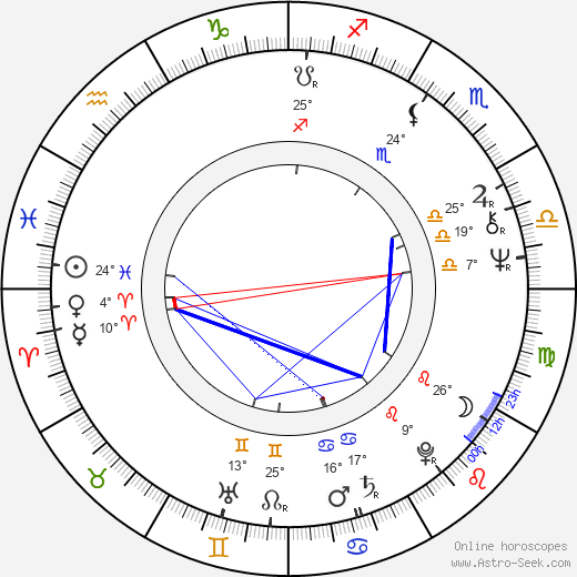 Marie-Hélène Gillis birth chart, biography, wikipedia 2024, 2025