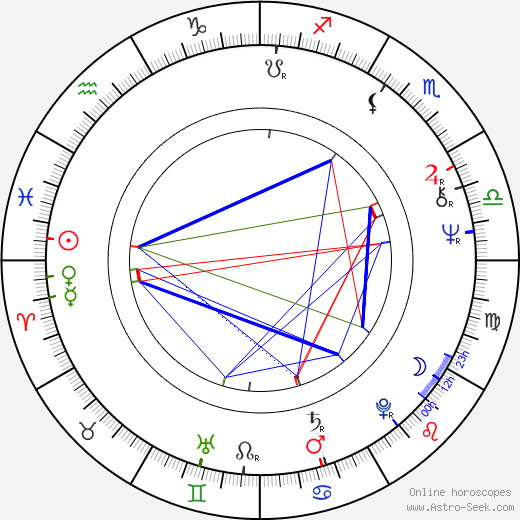 Marie-Hélène Gillis birth chart, Marie-Hélène Gillis astro natal horoscope, astrology