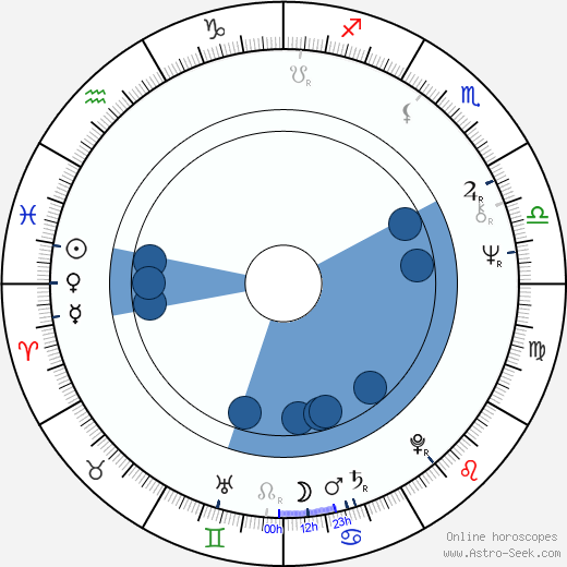 Mark Metcalf Oroscopo, astrologia, Segno, zodiac, Data di nascita, instagram