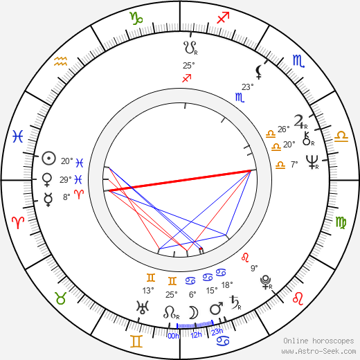 Mark Metcalf birth chart, biography, wikipedia 2023, 2024