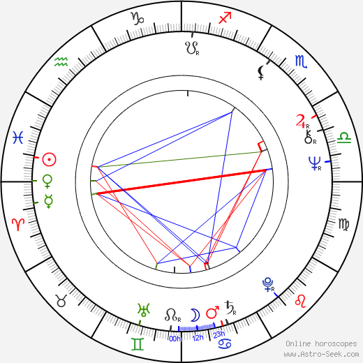 Mark Metcalf birth chart, Mark Metcalf astro natal horoscope, astrology