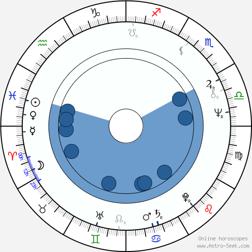 Martin Kove wikipedia, horoscope, astrology, instagram