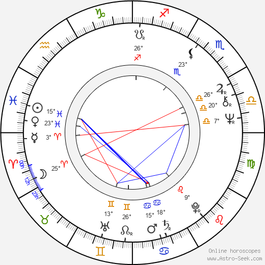 Martin Kove birth chart, biography, wikipedia 2023, 2024