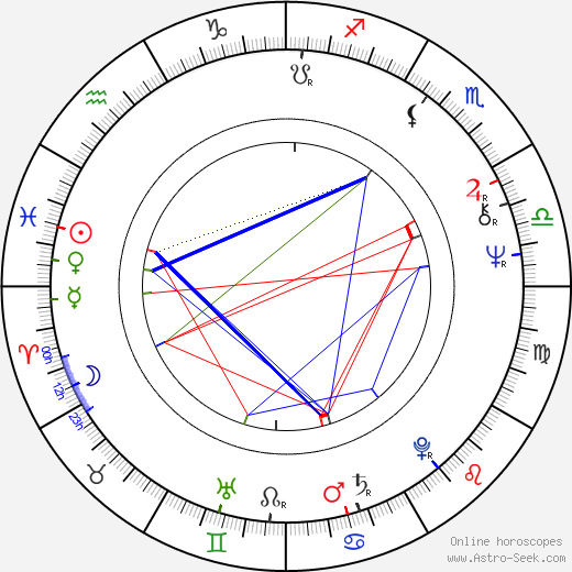 Martin Kove birth chart, Martin Kove astro natal horoscope, astrology