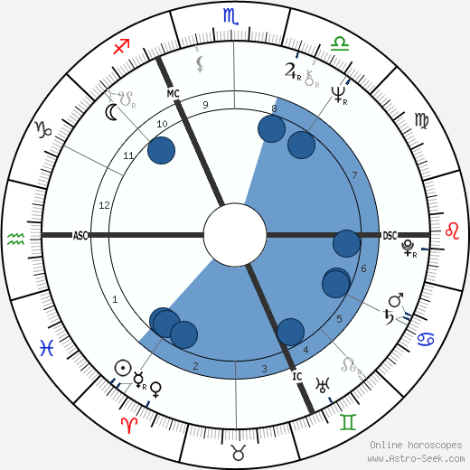 Maurice Krafft wikipedia, horoscope, astrology, instagram