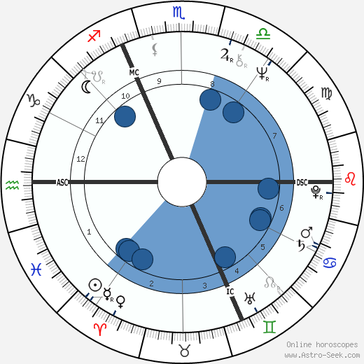 Maurice Krafft wikipedia, biography, birth chart, instagram Maurice Krafft wikipedia, horoscope, astrology, instagram