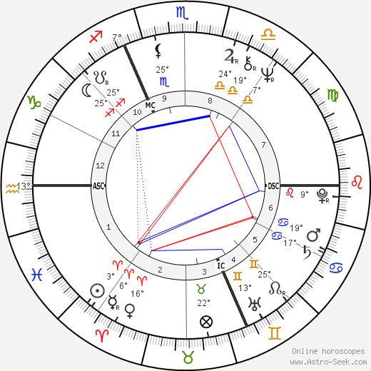 Maurice Krafft birth chart, biography, wikipedia 2024, 2025