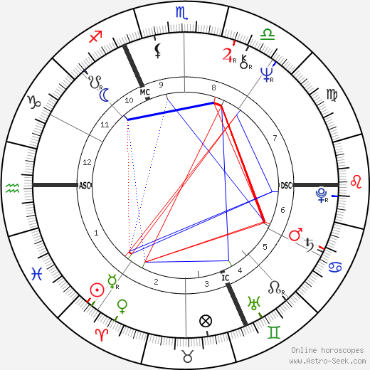 Maurice Krafft birth chart, Maurice Krafft astro natal horoscope, astrology