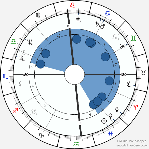 Michael Chaplin wikipedia, biography, birth chart, instagram Michael Chaplin wikipedia, horoscope, astrology, instagram