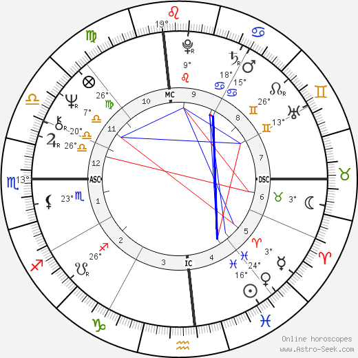 Michael Chaplin birth chart, biography, wikipedia 2024, 2025