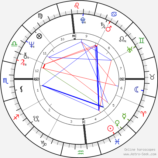 Michael Chaplin birth chart, Michael Chaplin astro natal horoscope, astrology