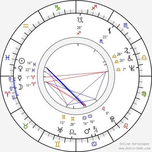 Michael Warren birth chart, biography, wikipedia 2023, 2024