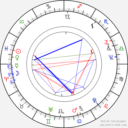 Michael Warren birth chart, Michael Warren astro natal horoscope, astrology