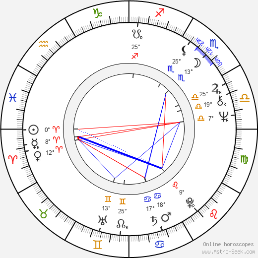 Miguel Abuelo birth chart, biography, wikipedia 2021, 2022