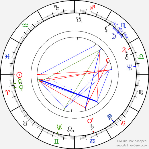 Miguel Abuelo birth chart, Miguel Abuelo astro natal horoscope, astrology