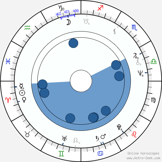 Monika Niemczyk Oroscopo, astrologia, Segno, zodiac, Data di nascita, instagram