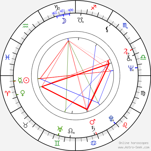 Monika Niemczyk birth chart, Monika Niemczyk astro natal horoscope, astrology