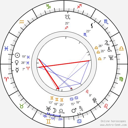 Monika Švábová birth chart, biography, wikipedia 2024, 2025