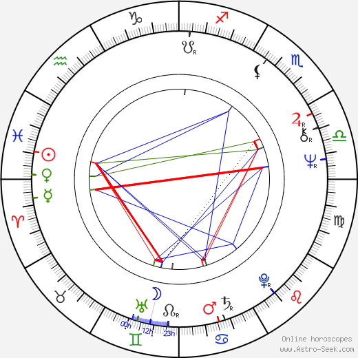 Monika Švábová birth chart, Monika Švábová astro natal horoscope, astrology