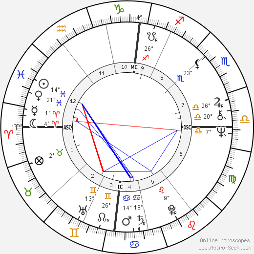 Murray Head birth chart, biography, wikipedia 2024, 2025