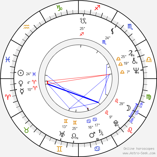 Naomi Foner birth chart, biography, wikipedia 2024, 2025