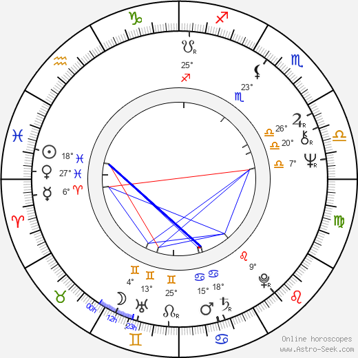 Oldřich Svojanovský birth chart, biography, wikipedia 2023, 2024