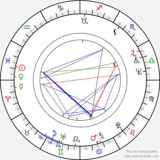 Oldřich Svojanovský birth chart, Oldřich Svojanovský astro natal horoscope, astrology