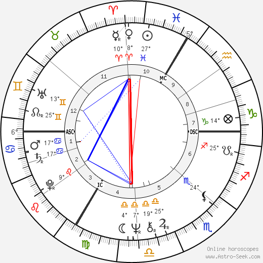 Patrick Chesnais birth chart, biography, wikipedia 2024, 2025