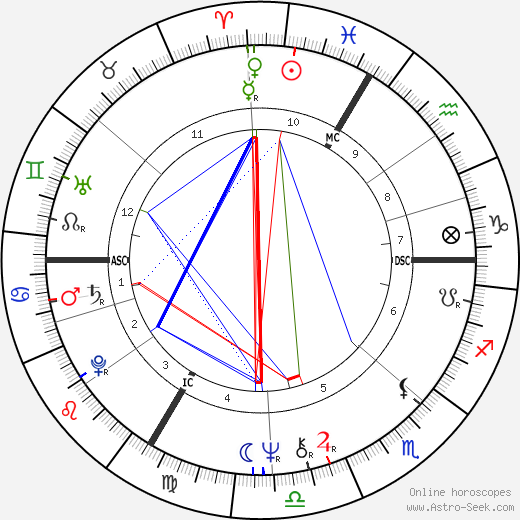 Patrick Chesnais birth chart, Patrick Chesnais astro natal horoscope, astrology