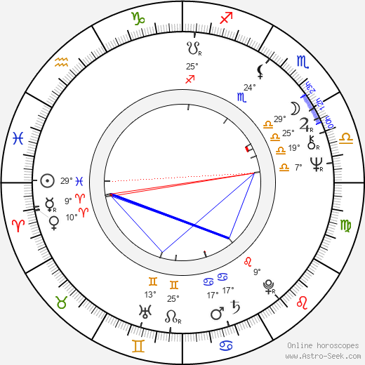 Pavel Lohonka birth chart, biography, wikipedia 2024, 2025