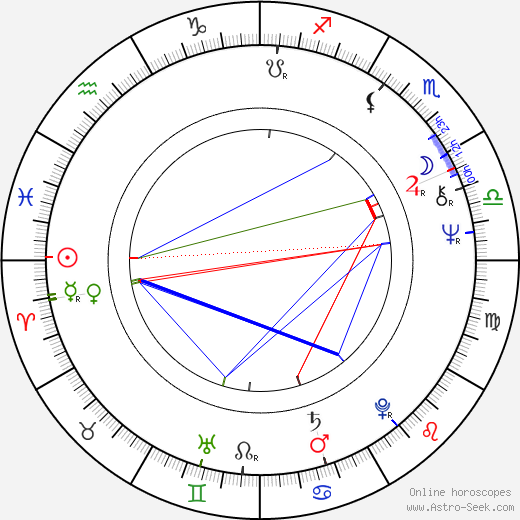 Pavel Lohonka birth chart, Pavel Lohonka astro natal horoscope, astrology