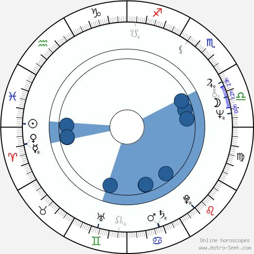 Pekka Autiovuori wikipedia, horoscope, astrology, instagram