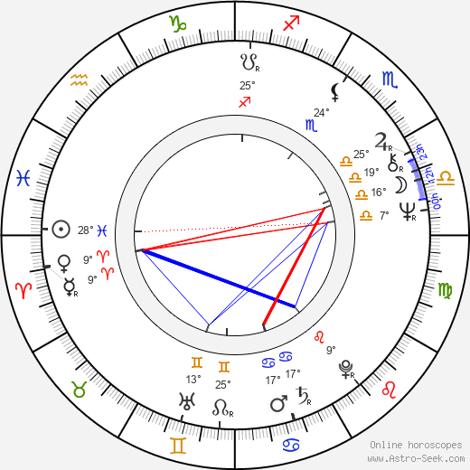 Pekka Autiovuori birth chart, biography, wikipedia 2024, 2025