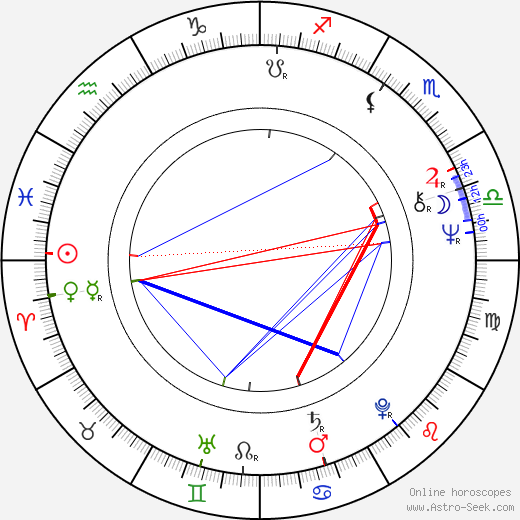 Pekka Autiovuori birth chart, Pekka Autiovuori astro natal horoscope, astrology