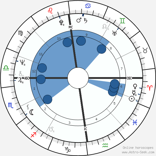 Penny Thornton horoscope, astrology, sign, zodiac, date of birth, instagram