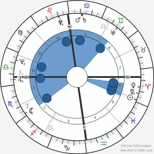 Penny Thornton wikipedia, biography, birth chart, instagram Penny Thornton wikipedia, horoscope, astrology, instagram