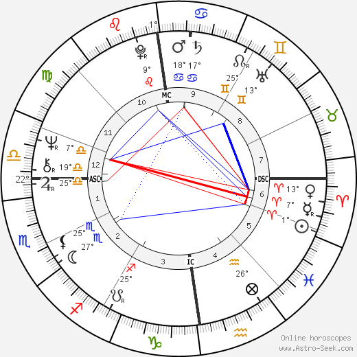 Penny Thornton birth chart, biography, wikipedia 2024, 2025