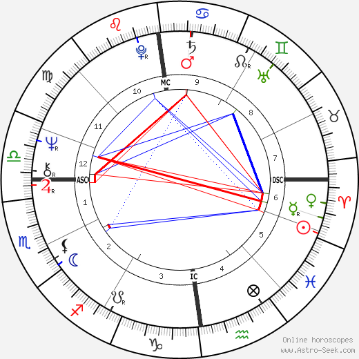 Penny Thornton birth chart, Penny Thornton astro natal horoscope, astrology