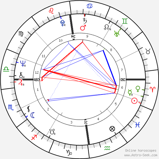 Whoopi Goldberg Birth Chart