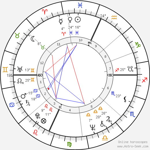 Peter Wolf birth chart, biography, wikipedia 2023, 2024