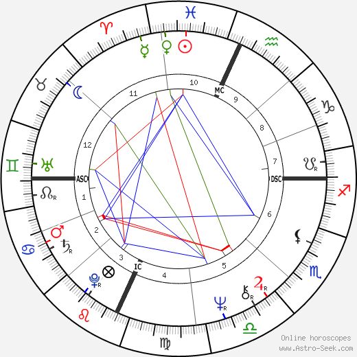 Peter Wolf birth chart, Peter Wolf astro natal horoscope, astrology