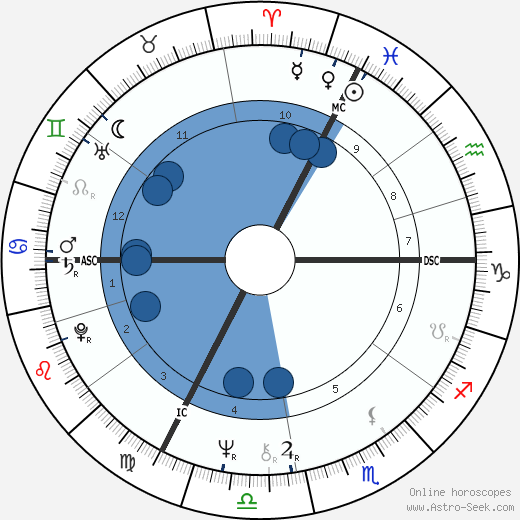 Pierre Bourdon wikipedia, horoscope, astrology, instagram